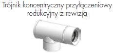 TRÓJNIK KONCENTRYCZNY PRZYŁĄCZENIOWY
