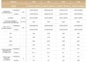 Klimatryzator ścienny Gree Amber Prestige 3,5kW