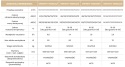 Klimatryzator ścienny Gree Amber Prestige 3,5kW