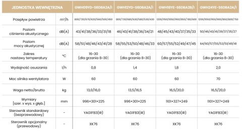 Klimatryzator ścienny Gree Amber Prestige 3,5kW Klimatryzator ścienny Gree Amber Prestige 3,5kW