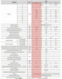 Kocioł na ekogroszek PEREKO KSM 22kW z podajnikiem