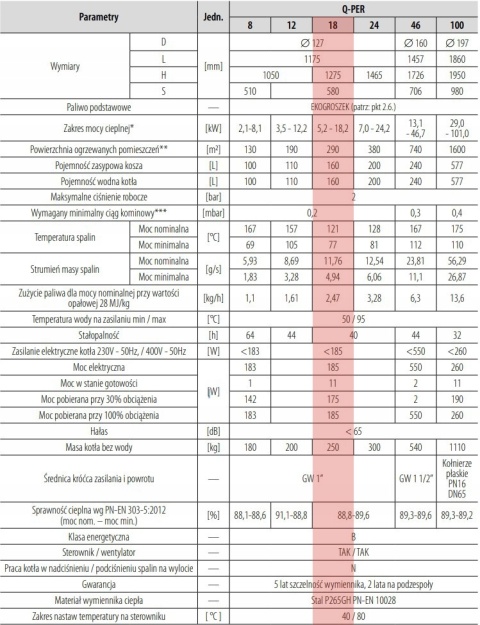 Kocioł na ekogroszek PEREKO QPER 100 kW Kocioł na ekogroszek PEREKO QPER 100 kW