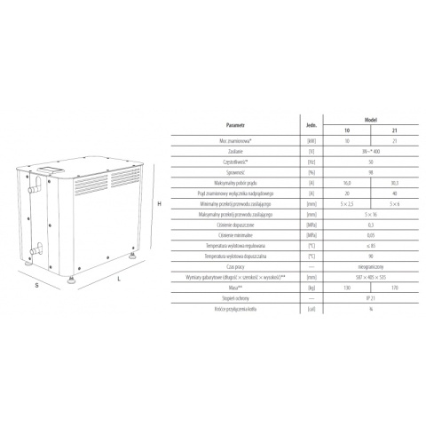 Kocioł piec elektryczny indukcyjny Pi PEREKO 21 kW dwufunkcyjny Kocioł piec elektryczny indukcyjny Pi PEREKO 21 kW dwufunkcyjny