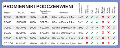 Grzejnik podczerwieni Dream Heat DH CC 720 W Grzejnik podczerwieni Dream Heat DH CC 720 W