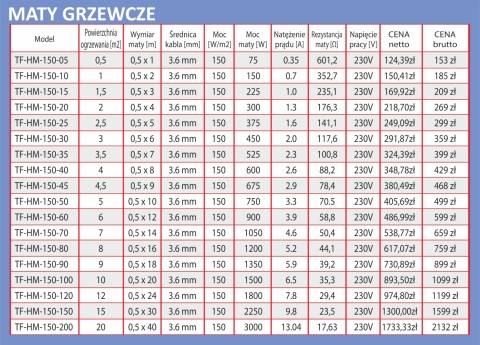 Mata grzewcza 8m2 TERMOFOL TF-HM-150-80 1200 W Mata grzewcza 8m2 TERMOFOL TF-HM-150-80 1200 W
