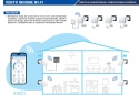 Rekuperacja VENTO INHOME Wi-Fi biała – Inteligentna wentylacja