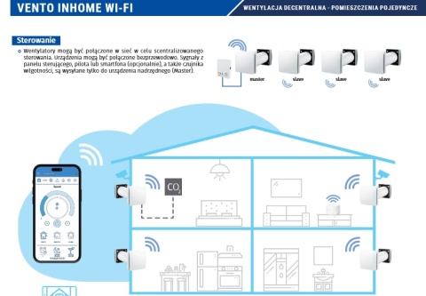 Rekuperacja VENTO INHOME Wi-Fi biała – Inteligentna wentylacja Rekuperacja VENTO INHOME Wi-Fi biała – Inteligentna wentylacja