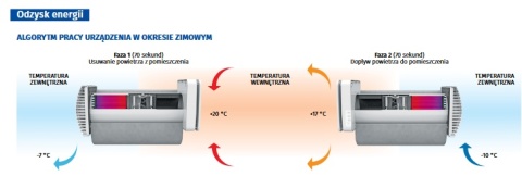Rekuperacja VENTO INHOME Wi-Fi biała – Inteligentna wentylacja Rekuperacja VENTO INHOME Wi-Fi biała – Inteligentna wentylacja