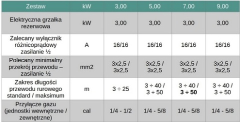 3kW Panasonic seria K 1 fazowa Pompa Ciepła KIT-WC03K3E5 WH-SDC0309K3E5 WH-UDZ03KE5 HIGH-PERFORMANCE 3kW Panasonic seria K 1 fazowa Pompa Ciepła KIT-WC03K3E5 WH-SDC0309K3E5 WH-UDZ03KE5 HIGH-PERFORMANCE