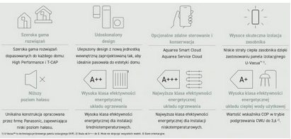 16kW Panasonic seria K 3 Fazowa z zasobnikiem 185L Pompa ciepła ALL IN ONE SPLIT KIT-ADC16K9E8 jw WH-ADC16K9E8 jz WH-UDZ16KE8