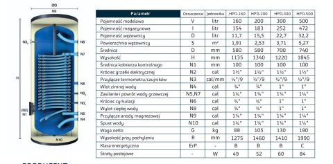 252L AQUATEC Bufor Wymiennik C.W.U. HPD-300 wężownica 3,71m2 252L AQUATEC Bufor Wymiennik C.W.U. HPD-300 wężownica 3,71m2