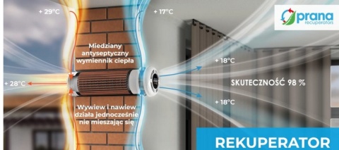 Rekuperacja ścienna Prana 200C Premium Plus Rekuperacja ścienna Prana 200C Premium Plus