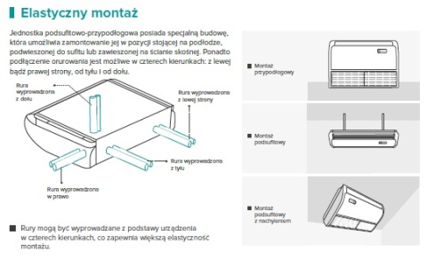 Klimatyzator Hisense Standard inverter 10 kW przypodłogowo-sufitowy Klimatyzator Hisense Standard inverter 10 kW przypodłogowo-sufitowy