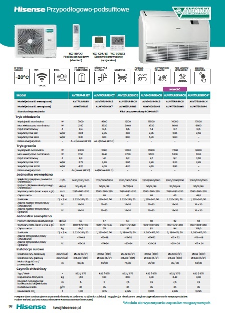 Klimatyzator Hisense Standard inverter 10 kW przypodłogowo-sufitowy Klimatyzator Hisense Standard inverter 10 kW przypodłogowo-sufitowy