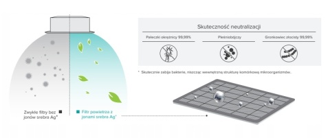 Klimatyzator Hisense Turbo inverter 5 kW kasetonowy