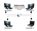 MCTV-646 Przewód, kabel patchcord UTP 5e wtyk-wtyk 0,5 m szary Maclean