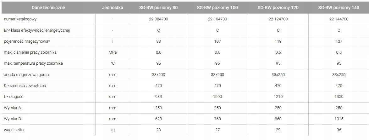 GALMET BOJLER ZASOBNIK 120 L SG-BW bez wężownicy emaliowany Kod producenta 22-124700